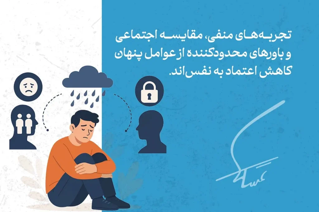 مردی ناراحت نشسته و در اطرافش نمادهایی از تجربه‌های منفی، باران و قفل دیده می‌شود که نشان‌دهنده عوامل کاهش اعتماد به نفس است.