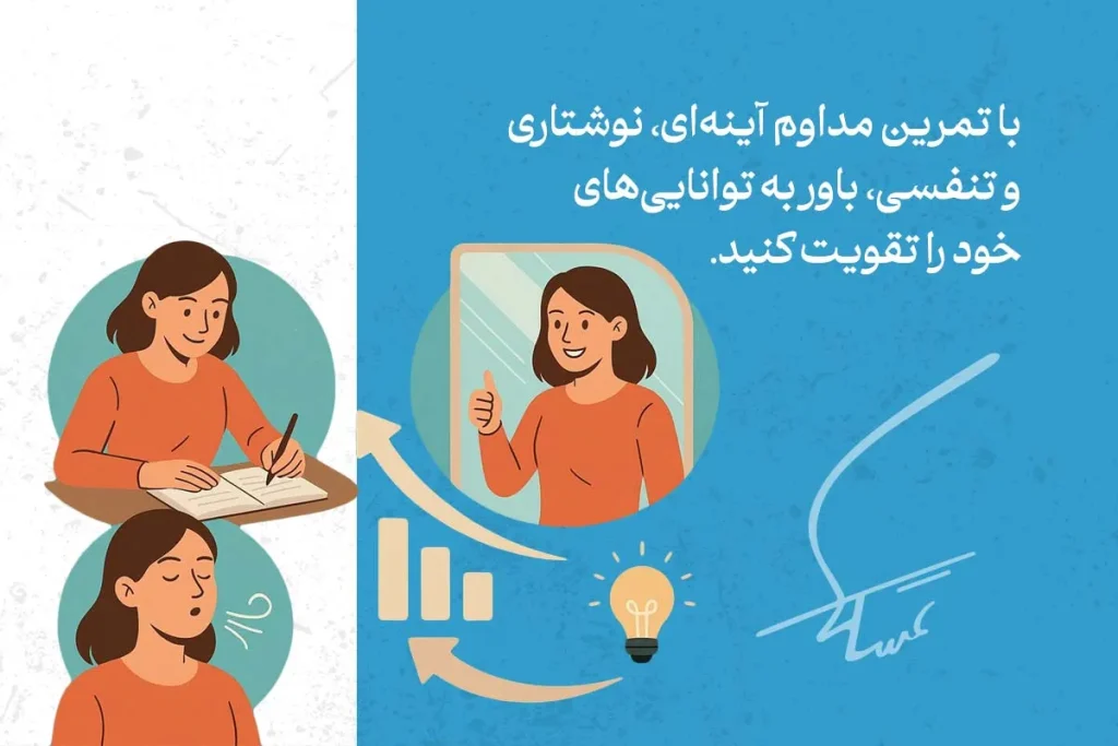 زن در حال نوشتن و تمرین تنفسی است و در آینه با لبخند به توانایی‌های خود اعتماد دارد. افزایش اعتماد به نفس از این طریق امکان‌پذیر است.