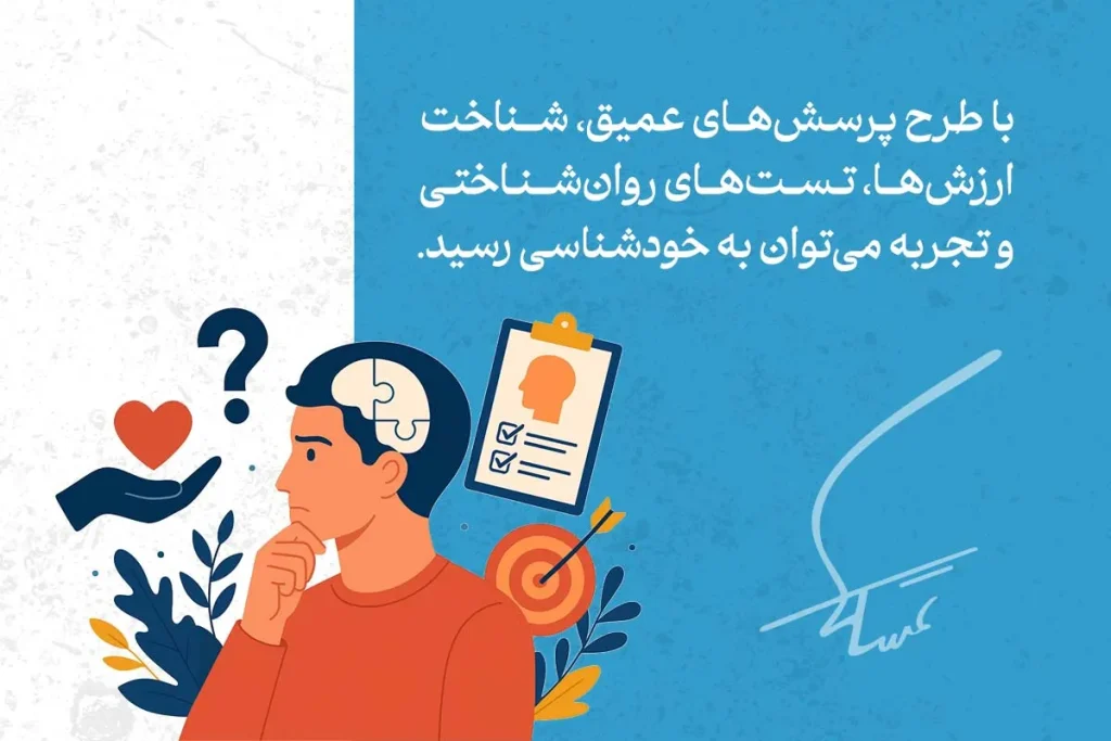 تصویری از مرد متفکر با نماد تست روان‌شناختی و هدف، نمادین از روش رسیدن به خودشناسی