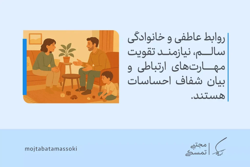 تصویر یک خانواده در حال گفتگو است که نشان‌دهنده اهمیت مهارت‌های ارتباطی در تقویت روابط عاطفی و شفافیت در بیان احساسات است.