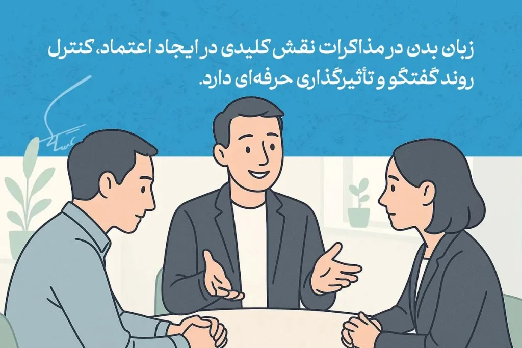 تصویر مذاکره حرفه‌ای سه نفره با حرکات دست و حالات چهره، نشان‌دهنده استفاده از تکنیک های زبان بدن در گفتگو است.