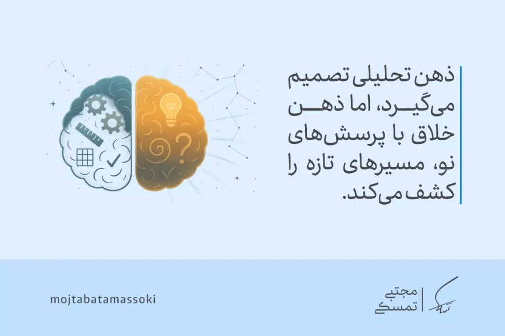 تصویر نیم‌کره‌های مغز با نماد منطق و خلاقیت نشان می‌دهد که ذهن خلاق مسیرهای تازه و ایده‌های نو را کشف می‌کند.