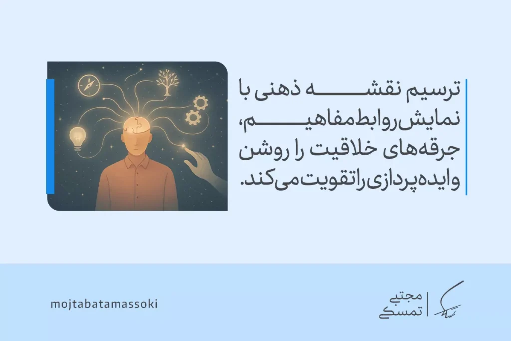 تصویر فردی با جریان نمادها از مغزش نشان می‌دهد که نقشه ذهنی ابزاری مؤثر برای پرورش ذهن خلاق و ایده‌پردازی است.