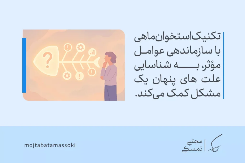 تصویر نشان‌دهنده فردی در حال بررسی نمودار استخوان ماهی است که به شناسایی علت مشکلات با تکنیک های خلاقیت اشاره می‌کند.