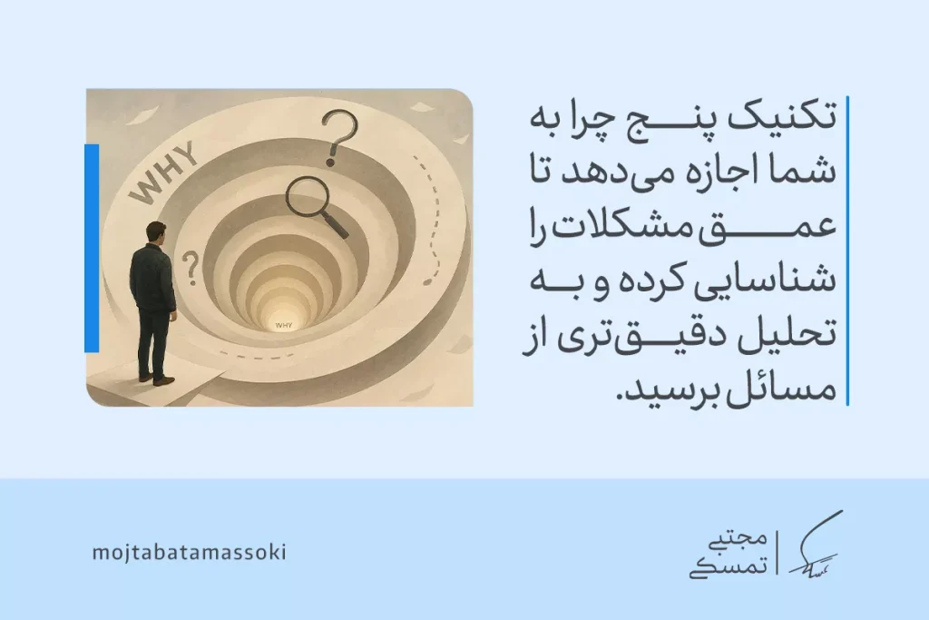 مردی در حال تفکر انتقادی با استفاده از تکنیک پنج چرا، تحلیل عمیق‌تری از مشکلات و تصمیم‌گیری دقیق‌تر می‌کند.