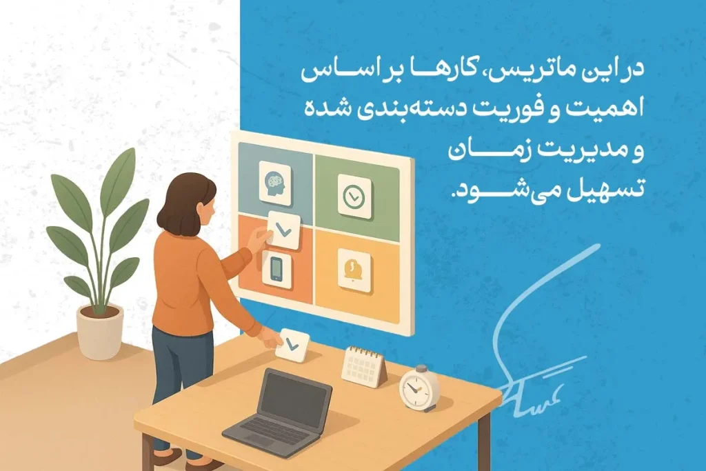 در تصویر، ماتریس آیزنهاور برای اولویت‌بندی وظایف بر اساس اهمیت و فوریت، مدیریت زمان را تسهیل می‌کند.