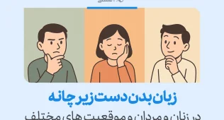 سه نفر در حال استفاده از زبان بدن دست زیر چانه در موقعیت‌های مختلف. این حرکت می‌تواند نشانه تفکر، تردید یا اعتماد به نفس باشد.