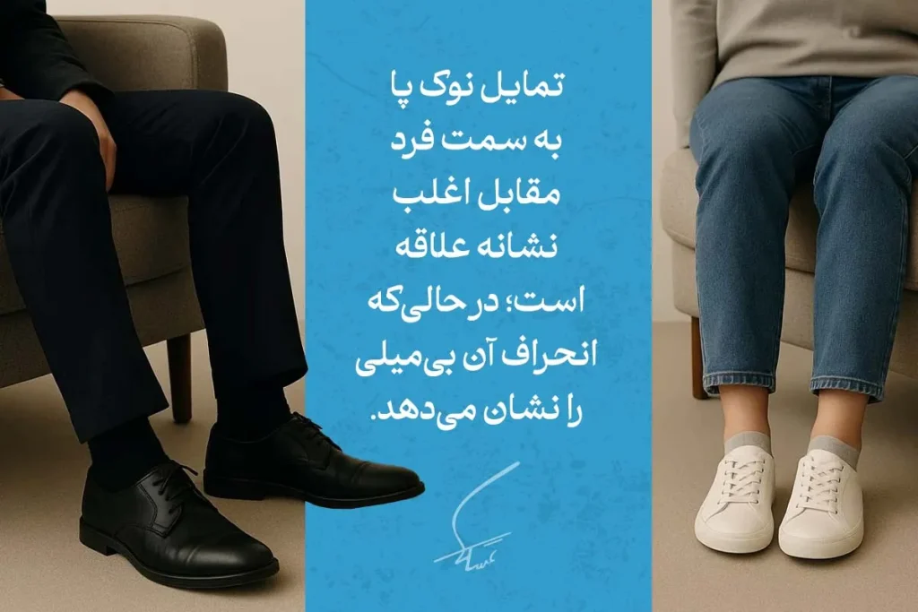 زبان بدن پاها در تصویر، با جهت‌گیری نوک پا به سمت فرد مقابل نشانه علاقه و با انحراف آن نشانه بی‌میلی دیده می‌شود.