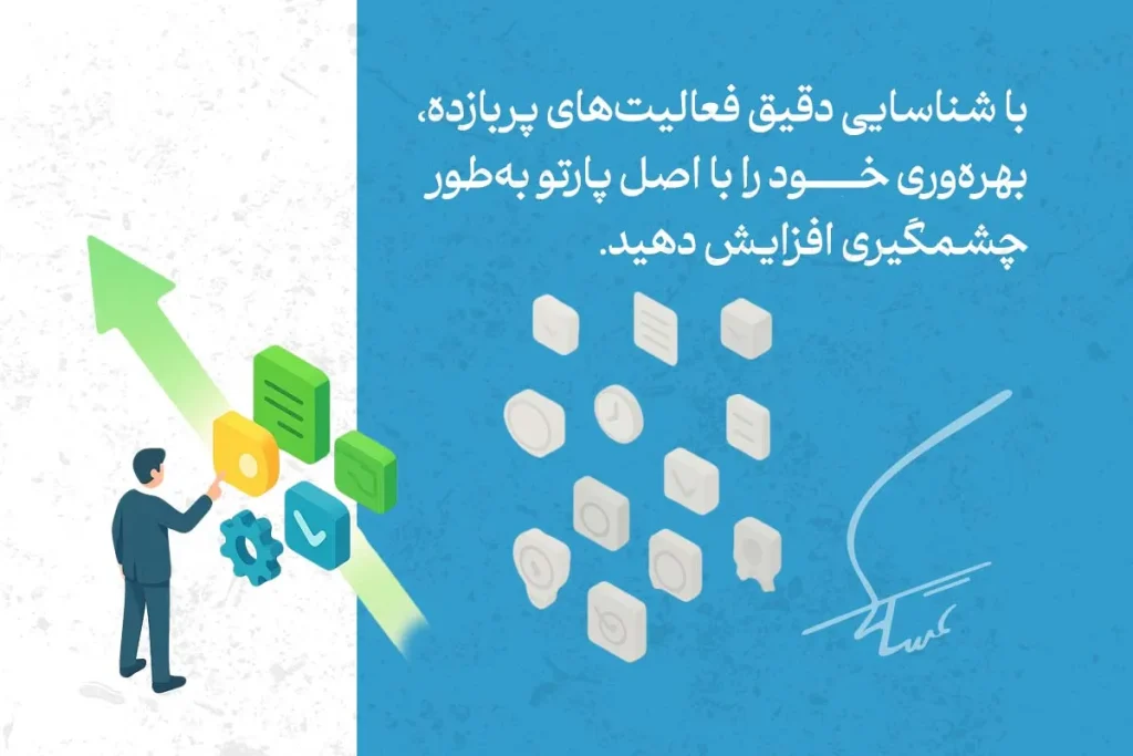 در تصویر، با شناسایی فعالیت‌های مهم، قانون پارتو به افزایش بهره‌وری و بهینه‌سازی زمان کمک می‌کند.