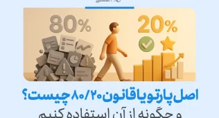 در تصویر، قانون پارتو با نمایش ۲۰٪ از فعالیت‌ها که ۸۰٪ نتایج را ایجاد می‌کنند، برای اولویت‌بندی وظایف نشان داده شده است.