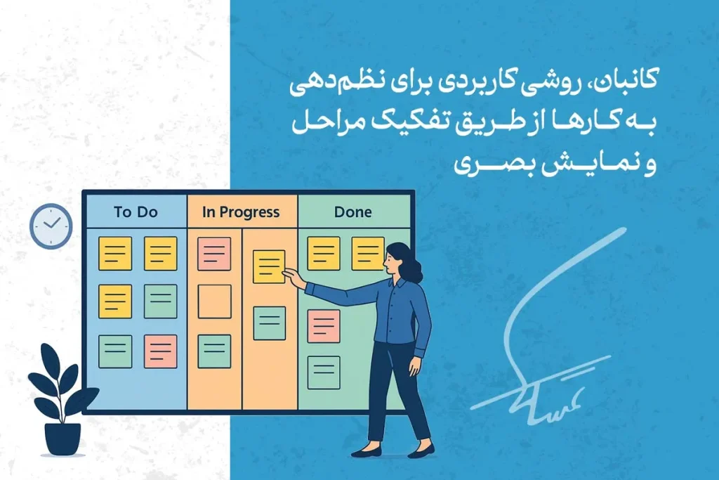 در تصویر، تکنیک مدیریت زمان با استفاده از روش کانبان برای سازماندهی و پیگیری مراحل انجام کارها به‌طور بصری نشان داده شده است.