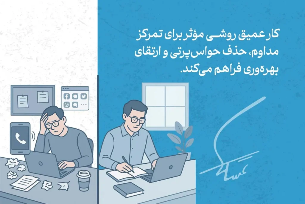 در تصویر، تکنیک مدیریت زمان با کار عمیق و حذف حواس‌پرتی برای افزایش تمرکز و بهره‌وری نشان داده شده است.