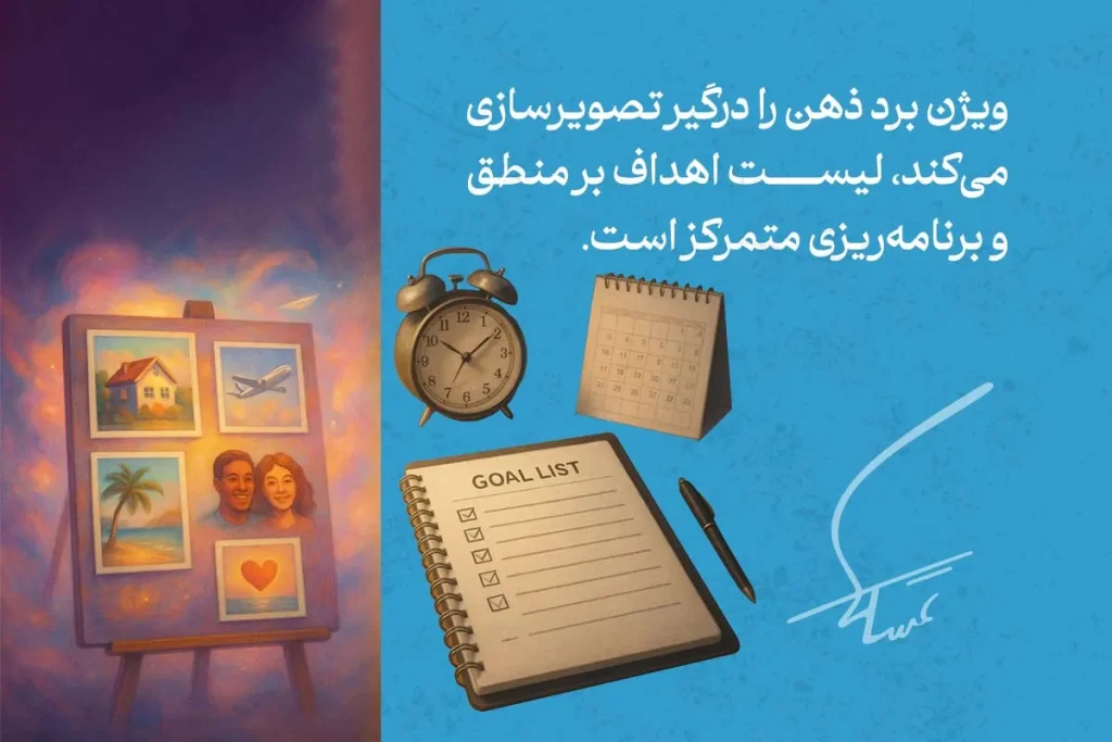 در تصویر، ویژن بورد با تصاویری از اهداف و برنامه‌ریزی متمرکز برای تحقق اهداف فردی را نشان می‌دهد.