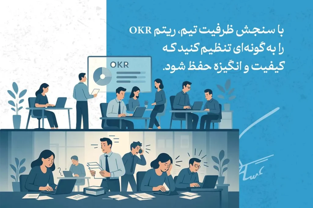 تصویری از تیم کاری در حال استفاده از روش OKR برای سنجش و تنظیم هدف‌گذاری تیم، بهبود کیفیت و حفظ انگیزه.