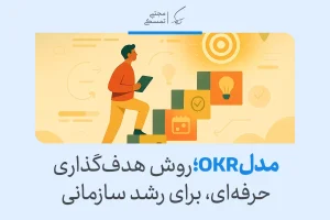 تصویری از مدل OKR که به رشد سازمانی کمک می‌کند، با مراحل تعیین هدف و اندازه‌گیری پیشرفت برای رسیدن به موفقیت.
