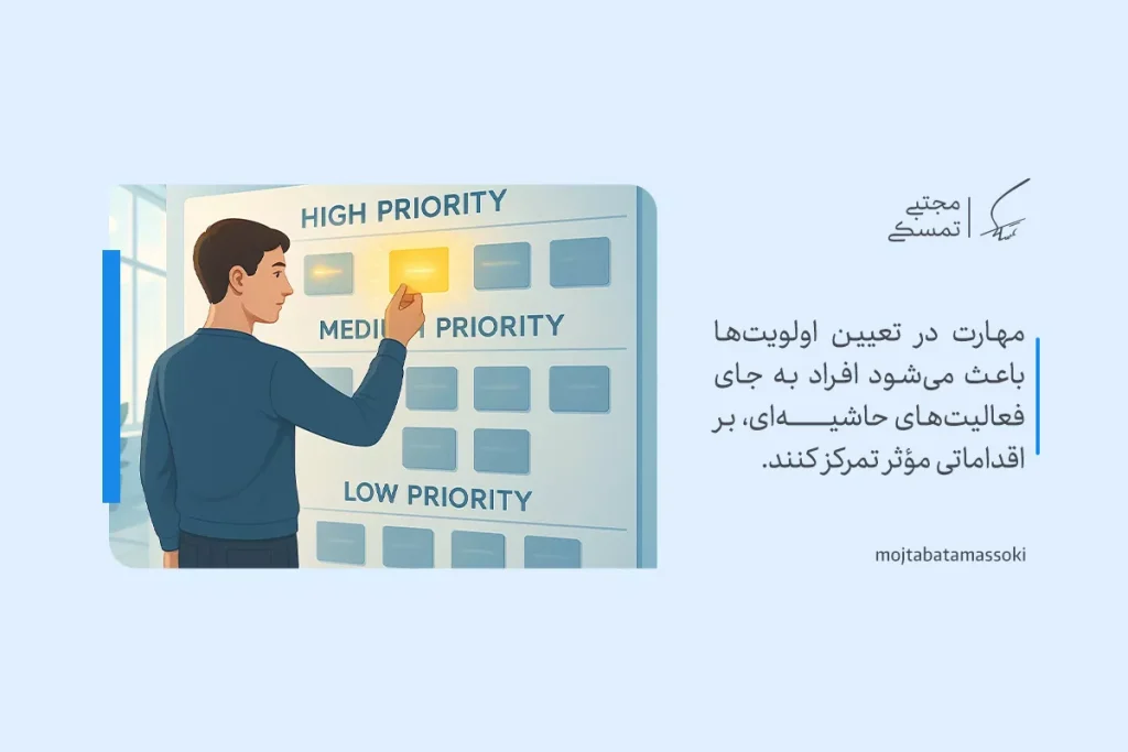 تفکر استراتژیک با نمایش مردی که در حال انتخاب اولویت‌های مهم از میان گزینه‌های مختلف است تصویر شده است.