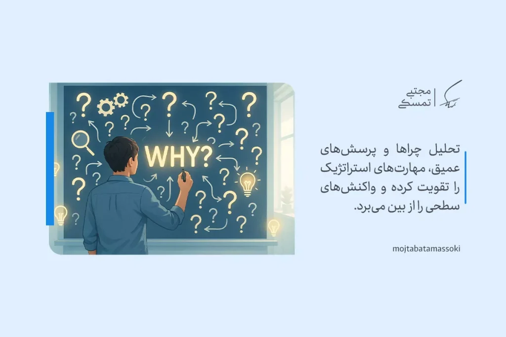 تفکر استراتژیک با نمایش مردی که روی تخته پر از علامت سؤال به دنبال چرایی مسائل می‌گردد تصویر شده است.