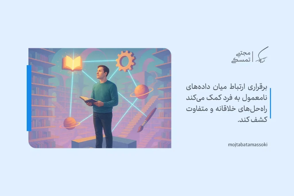 تفکر خارج از چارچوب با نمایش مردی در کتابخانه که میان داده‌ها ارتباط برقرار می‌کند و راه‌حل‌های نو کشف می‌کند نشان داده شده است.