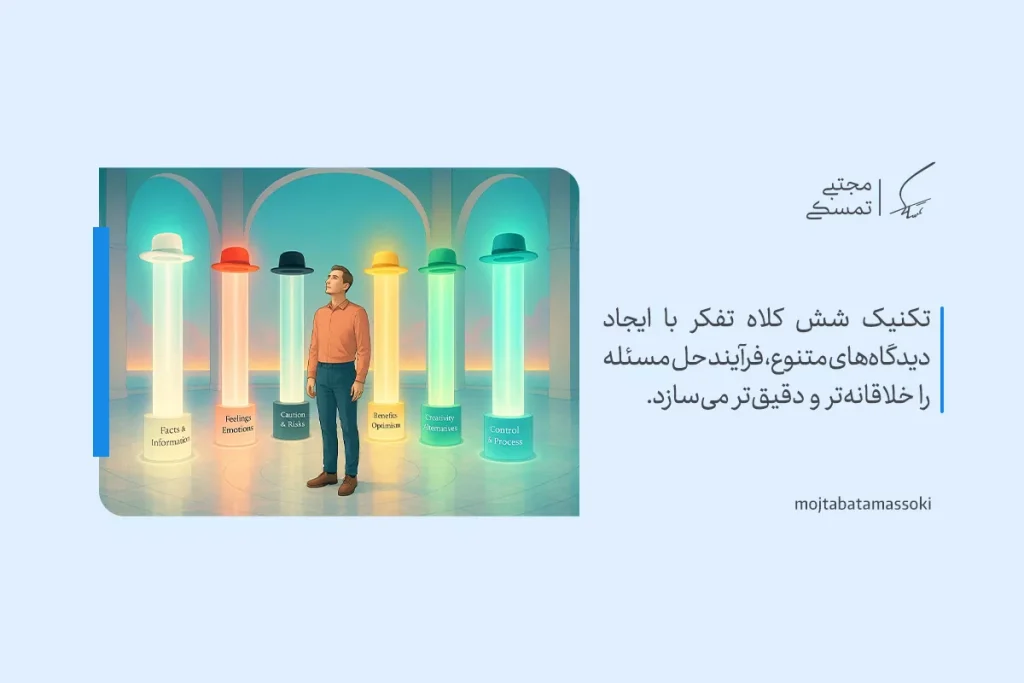 تفکر خارج از چارچوب با نمایش مردی میان شش کلاه رنگی که نماد دیدگاه‌های مختلف در حل مسئله هستند نشان داده شده است.