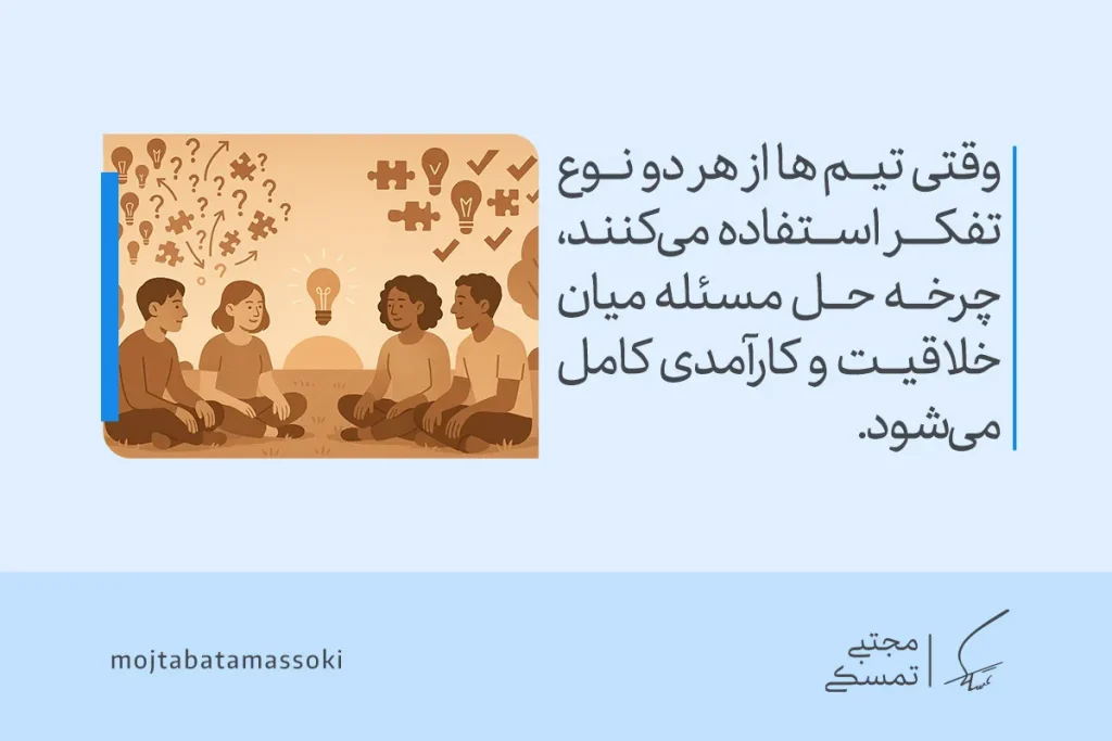 چهار نفر در حال ایده‌پردازی گروهی دور لامپ روشن دیده می‌شوند و با همکاری و خلاقیت، کارکرد تفکر همگرا و واگرا را در حل مسئله نشان می‌دهند.