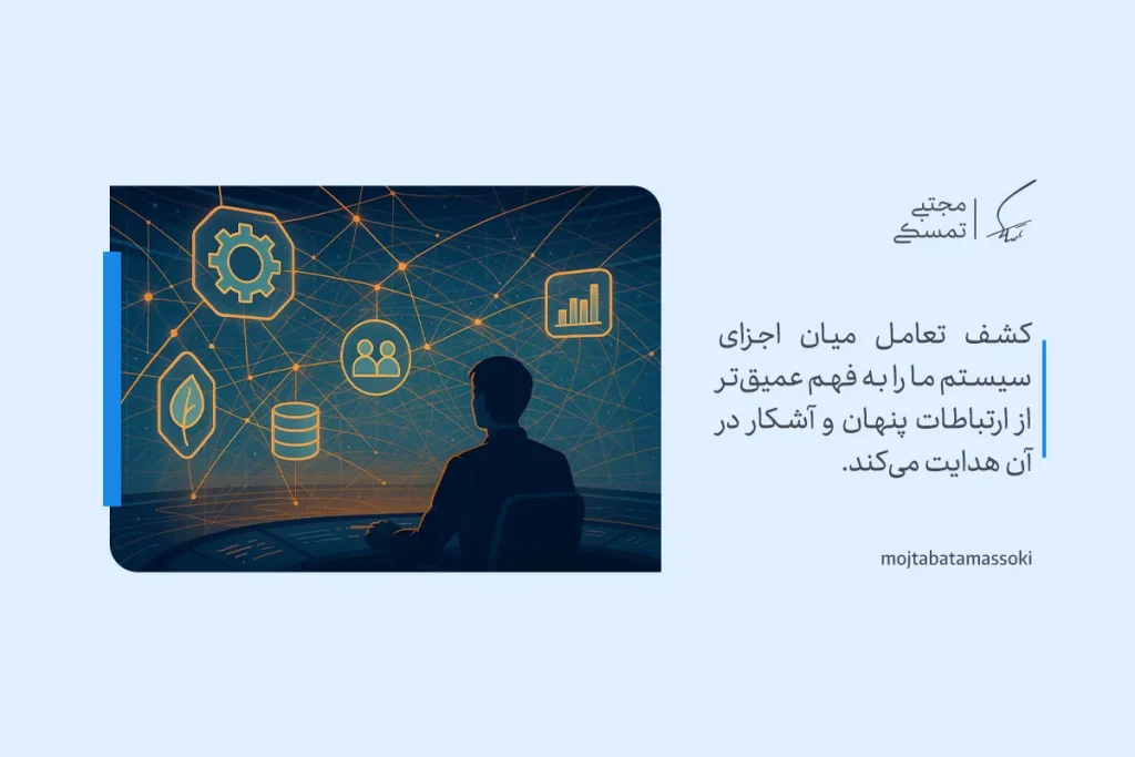 تصویر فردی در حال مشاهده شبکه‌ای از نمادهای متصل که نشان‌دهنده تعامل اجزای سیستم و کاربرد تفکر سیستمی در درک ارتباطات است.