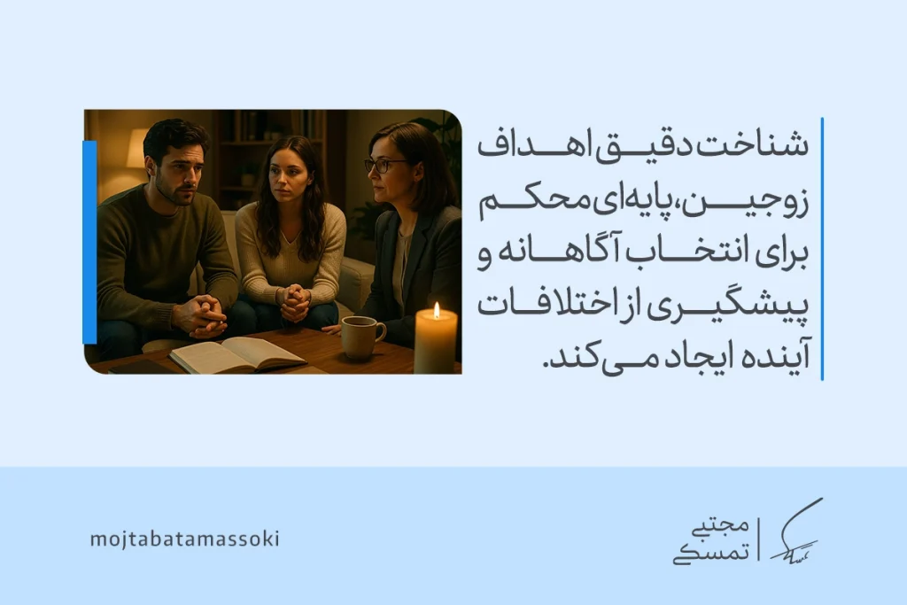 تصویری از زوجی در جلسه مشاوره که شناخت دقیق اهداف، انتخاب آگاهانه و پیشگیری از اختلافات را به‌عنوان هدف از ازدواج نشان می‌دهند.
