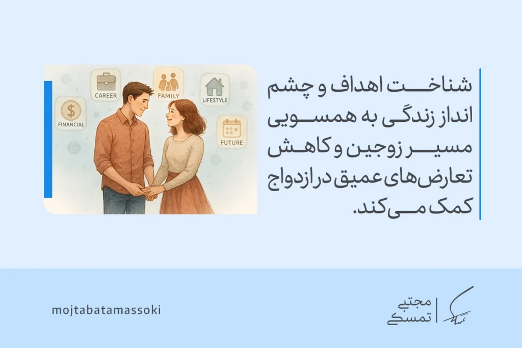 تصویری از زوجی همدل کنار نمادهای خانواده و آینده که نشان می‌دهد شناخت قبل از ازدواج همسویی اهداف زندگی را ممکن می‌سازد.
