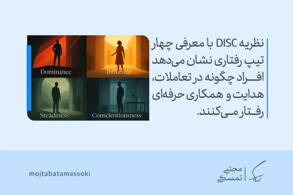 تصویر نظریه DISC با متن معرفی چهار تیپ رفتاری نشان می‌دهد افراد بر اساس تیپ شخصیتی در تعاملات حرفه‌ای چگونه رفتار می‌کنند.