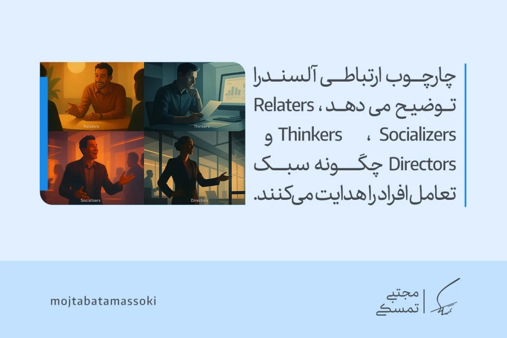 تصویر چارچوب ارتباطی آلسندرا با متن معرفی Relaters، Thinkers، Socializers و Directors نشان می‌دهد هر تیپ شخصیتی سبک تعامل را هدایت می‌کند.