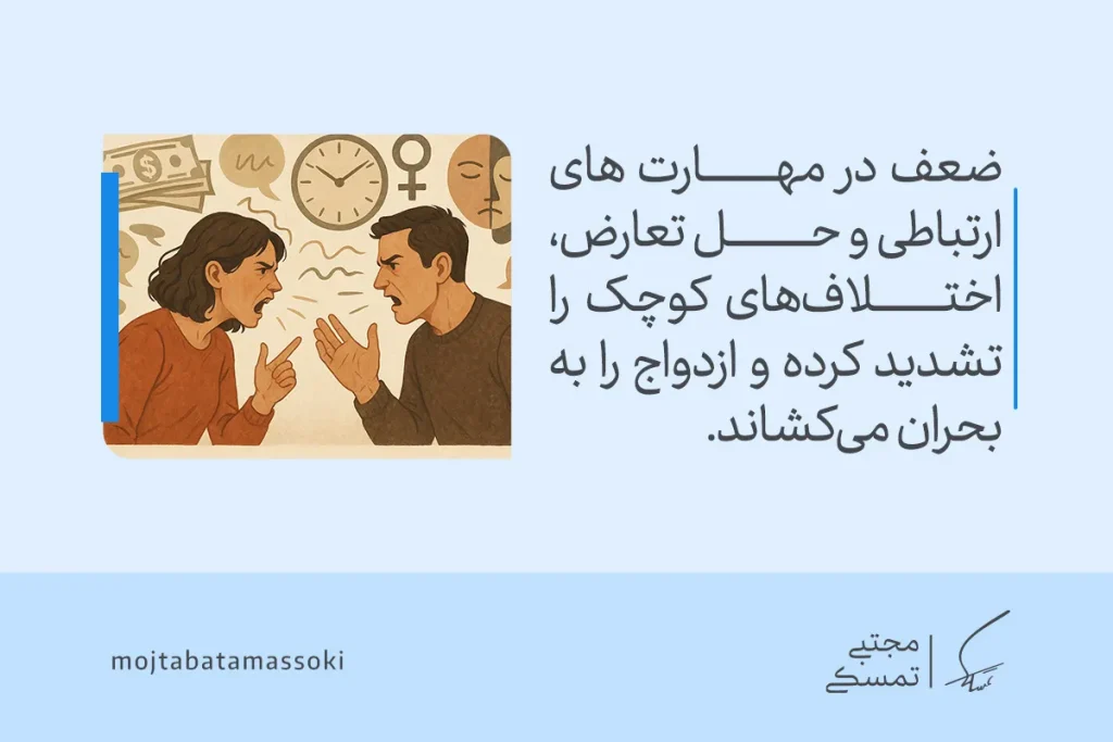 تصویری از زن و مردی در حال مشاجره که نشان می‌دهد ضعف در مهارت ارتباطی و حل تعارض، اختلاف‌های کوچک را تشدید کرده و ازدواج ناموفق را رقم می‌زند.