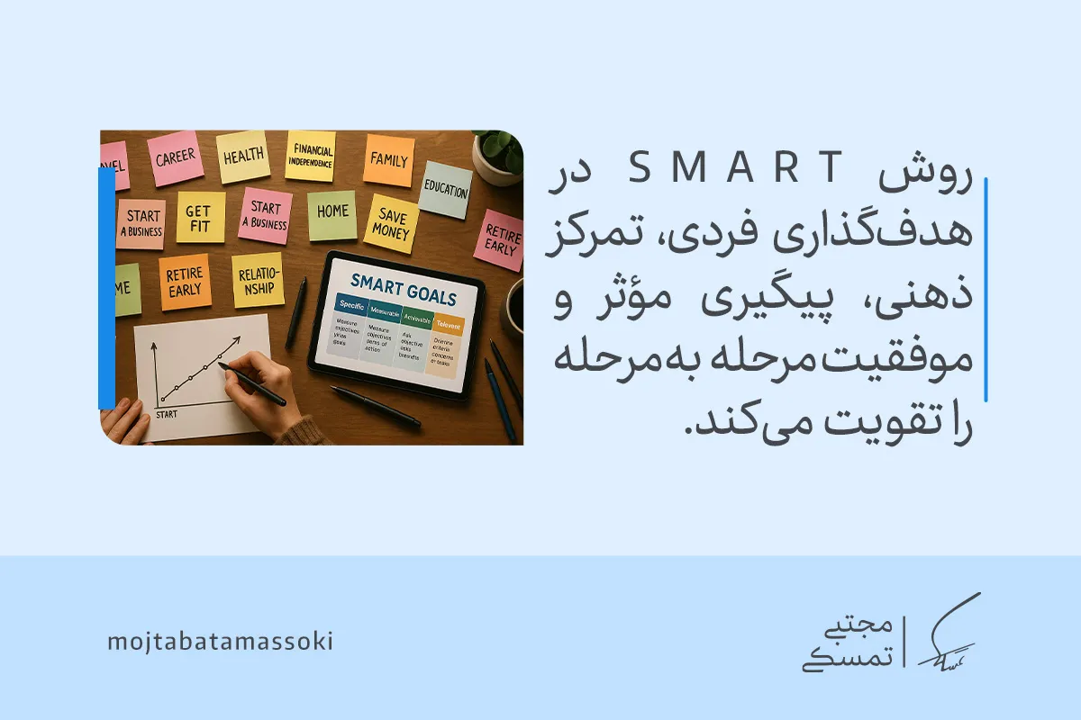 نمایی از برنامه‌ریزی با یادداشت‌ها و نمودار که تعیین هدف به روش SMART را برای تمرکز، پیگیری مؤثر و پیشرفت مرحله‌ای نشان می‌دهد.
