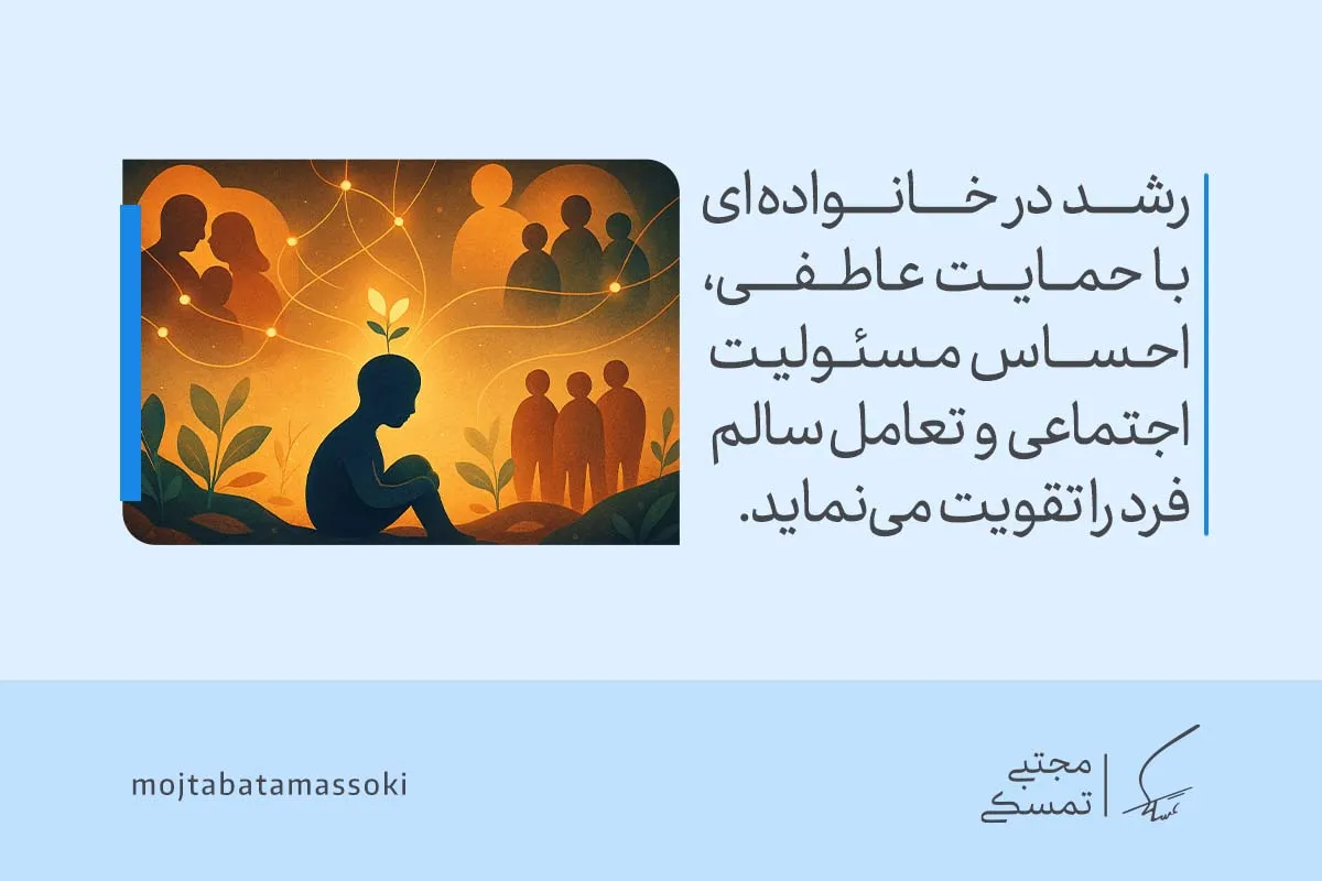 تصویر رشد کودک در خانواده‌ای حمایتی را نشان می‌دهد که با احساس مسئولیت، تعامل سالم و بلوغ اجتماعی شخصیت فرد را تقویت می‌کند.