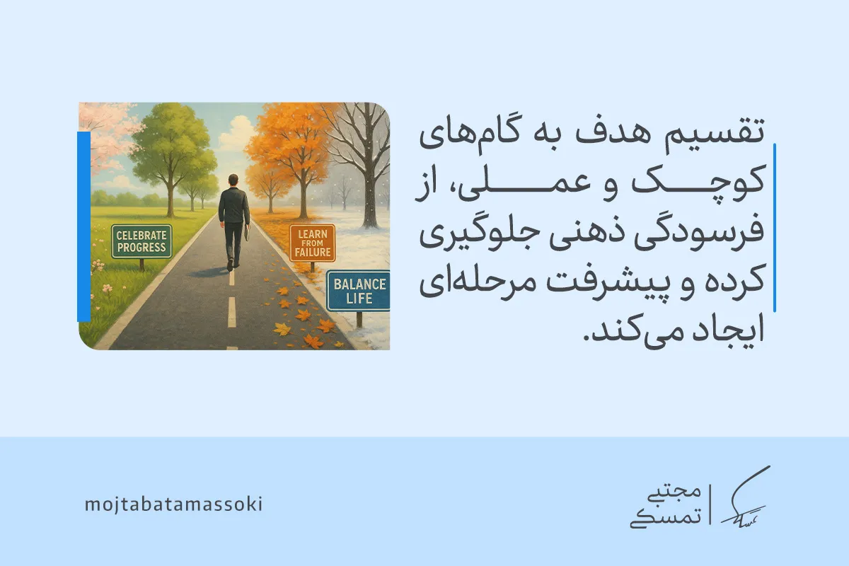 تصویری از فردی در مسیر چهار فصل که راه رسیدن به هدف را با گام‌های کوچک، یادگیری از خطا و حفظ تعادل نشان می‌دهد.