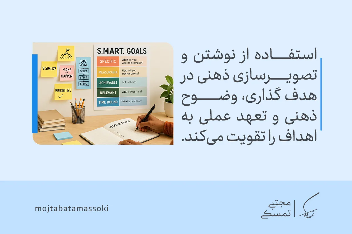 تصویری از نوشتن اهداف و روش SMART که هدف گذاری در زندگی را با وضوح ذهنی، تعهد عملی و پیگیری منظم تقویت می‌کند.