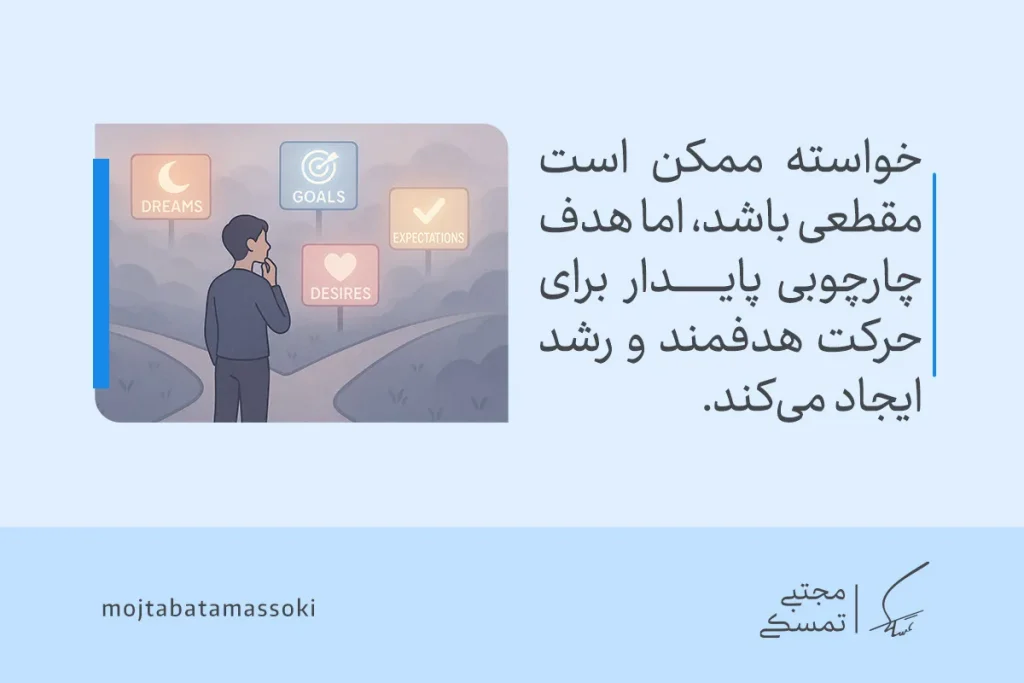 تصویری از فردی در دوراهی میان Dreams و Goals که نشان می‌دهد هدف چیست و چگونه مسیر رشد و تصمیم‌گیری را مشخص می‌کند.